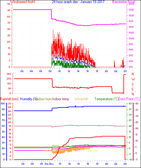 curr24hourgraph