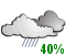 Chance of showers - (40%)